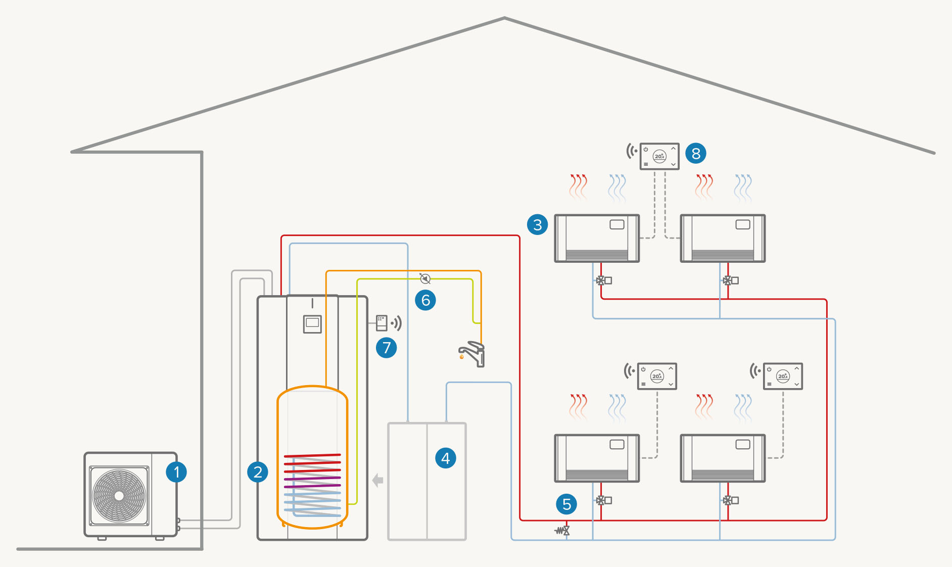 Sistem sa jednom zonom – potpuno električni: Grejanje / Hlađenje / ACS